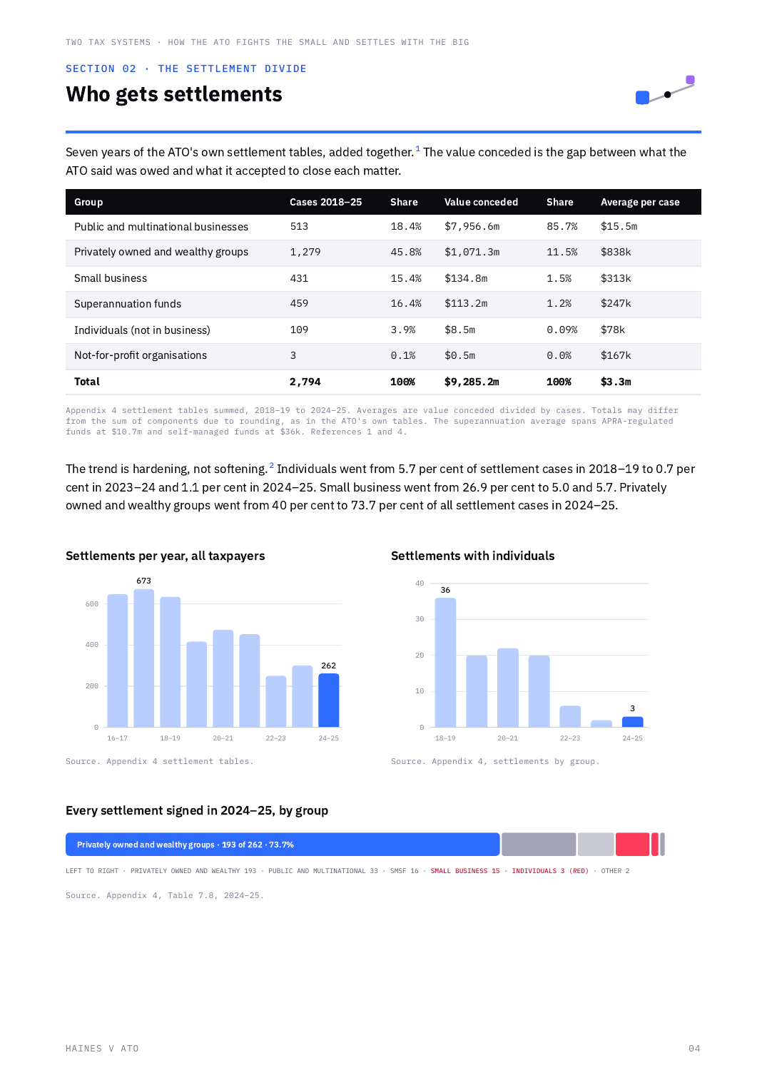Report page: who gets settlements