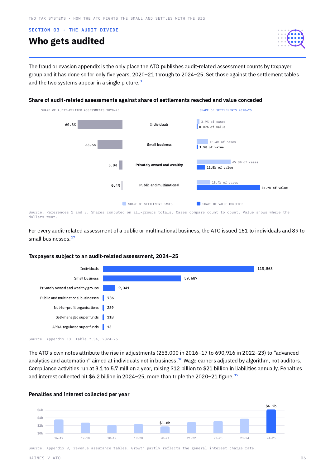Report page: who gets audited
